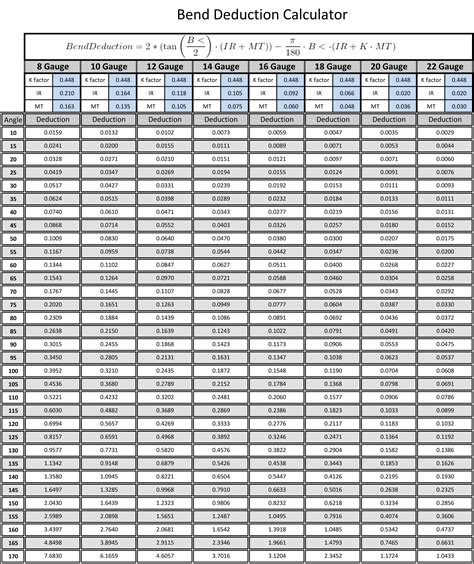 bend deduction formula in sheet metal|bend deduction chart pdf.